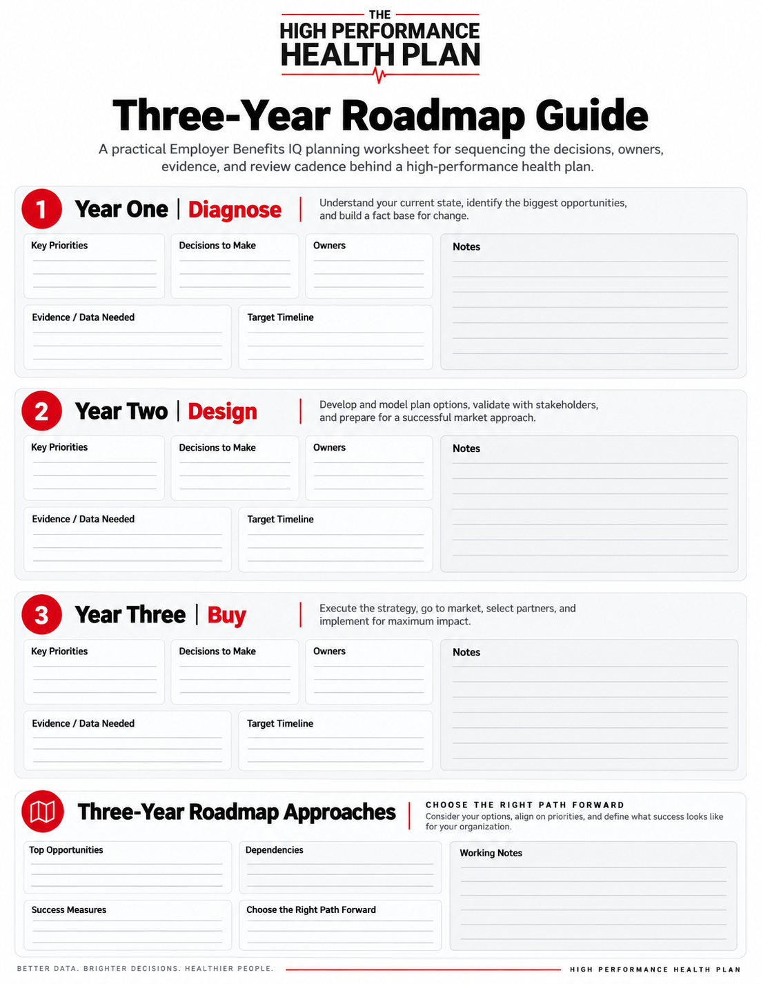 Three-Year Roadmap Guide planning worksheet with Diagnose, Design and Buy phases